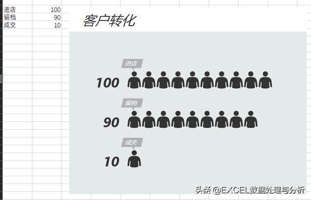 excel2013组织架构图 excel中做组织架构图_组织结构_07