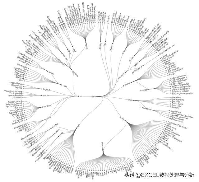 excel2013组织架构图 excel中做组织架构图_加载_12