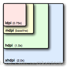 android assert目录路劲 android assets目录作用_资源_14