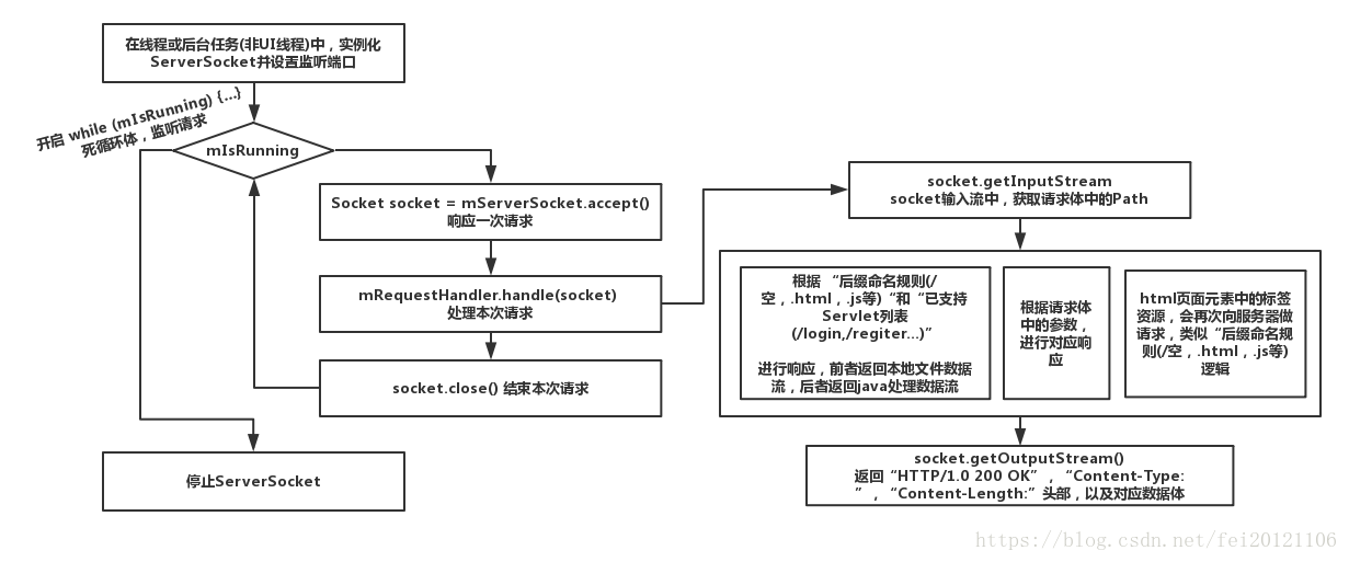 android at服务器 andserver手机服务器_服务器