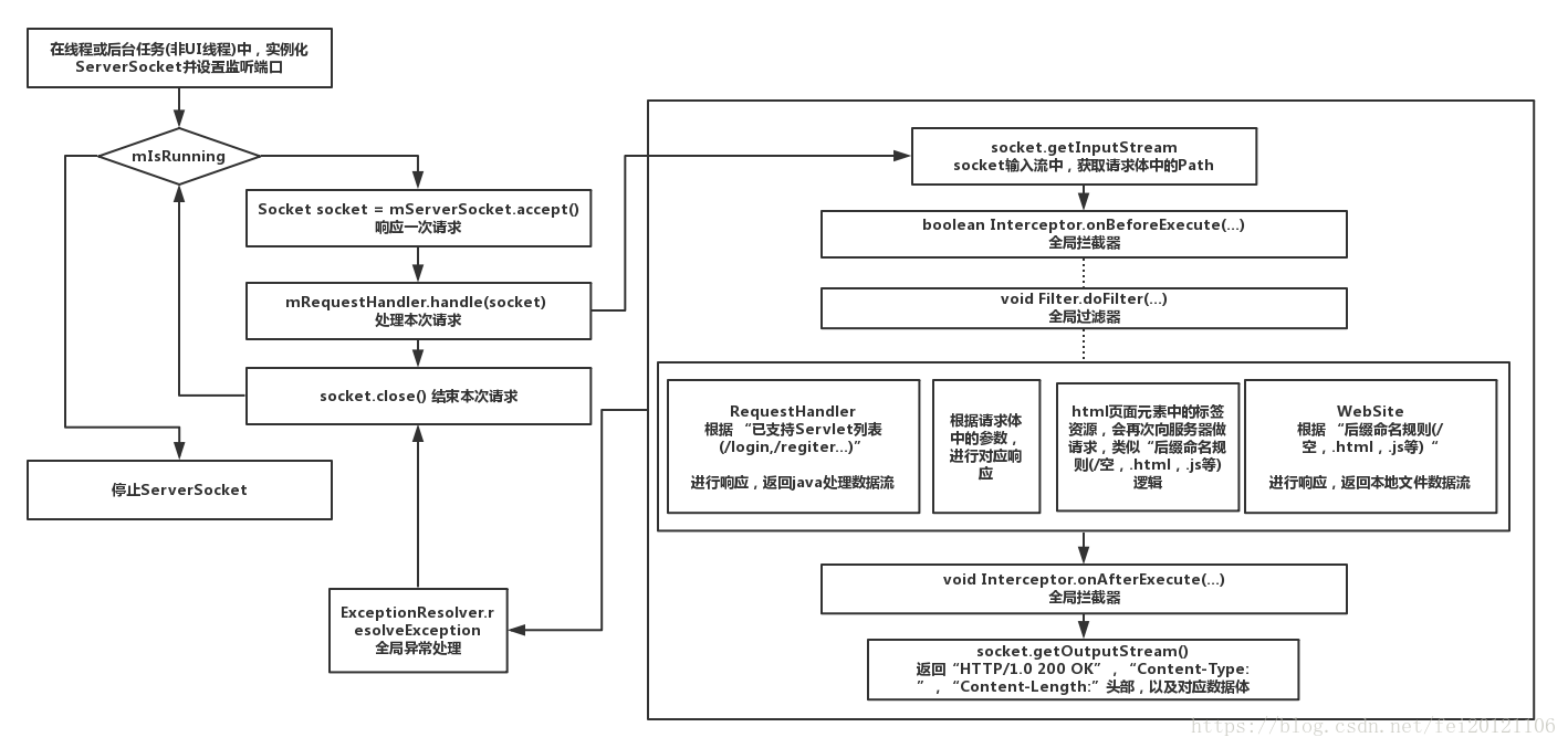 android at服务器 andserver手机服务器_android at服务器_02