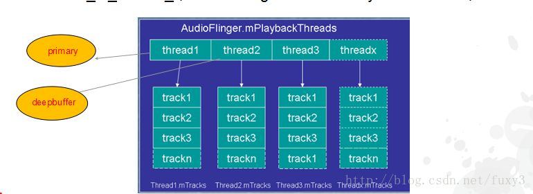 android audio 默认路由 android framework audio_框架_04