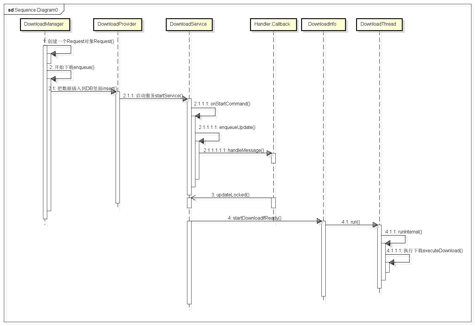 android c 下载 android/download_android