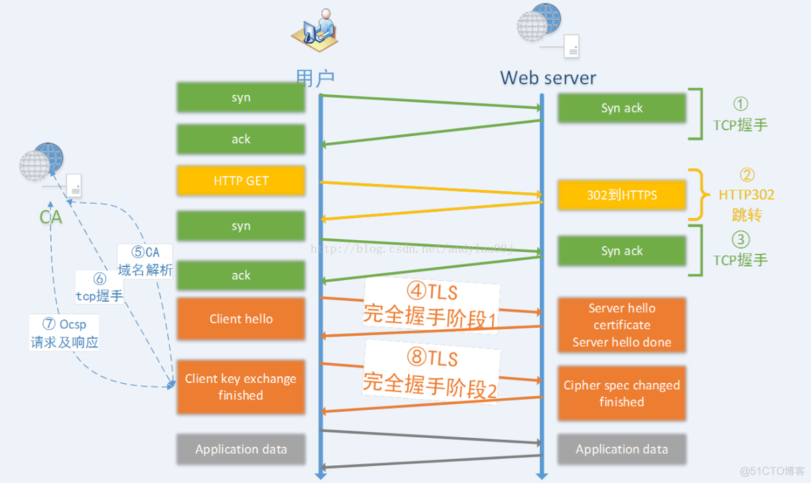 android checkbox 工具 抓包 安卓抓包工具wireshark_Wireshark_19