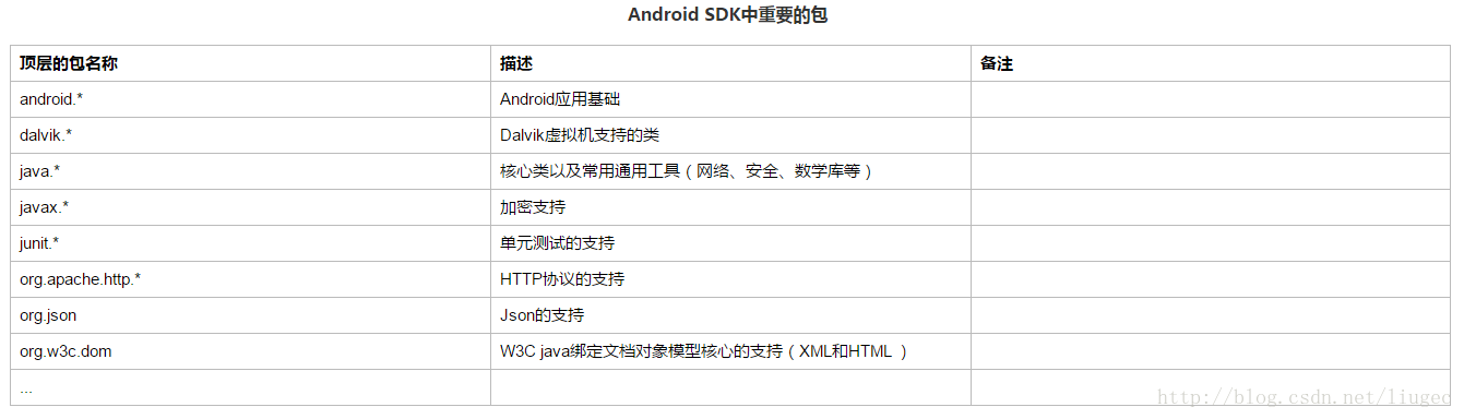 android dex dump 工具 dump sdk_android_02