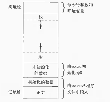 android elf文件格式 elf文件详解_android elf文件格式_02