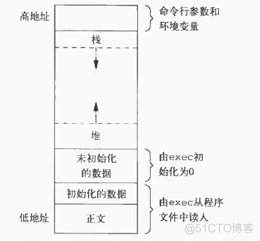 android elf文件格式 elf文件详解_readelf_02