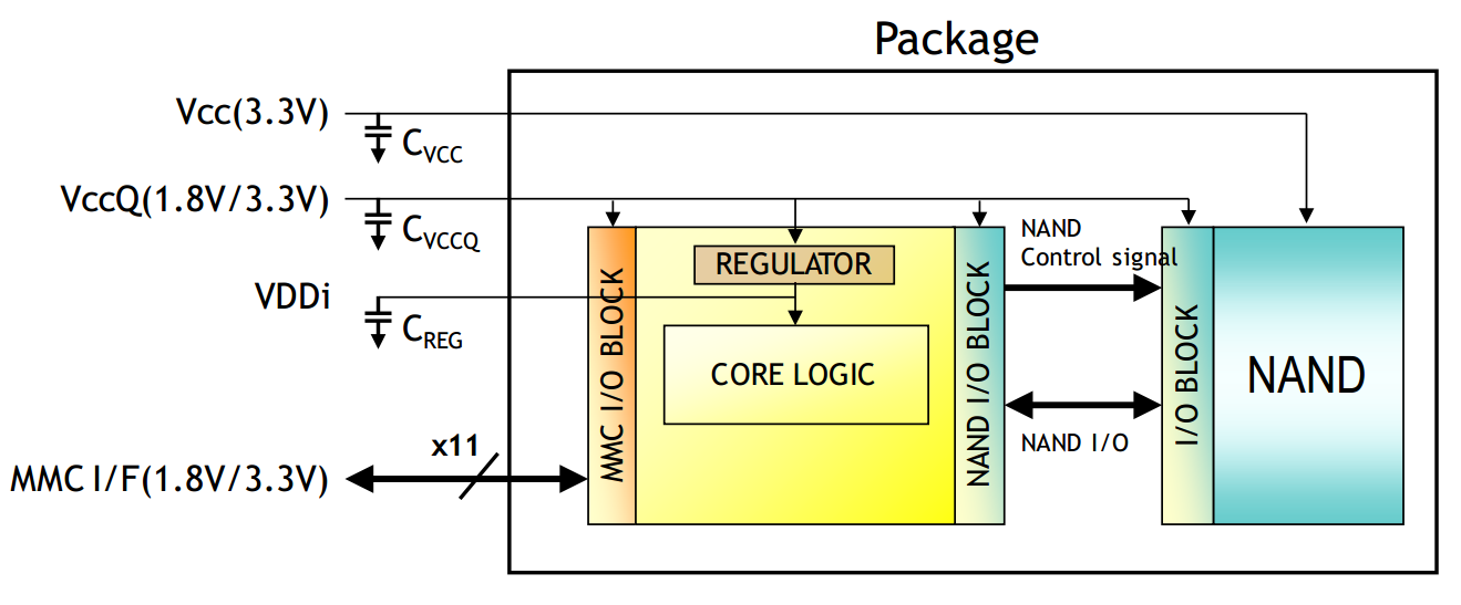 Android Emmc的分区 Emmc Data_小蝌蚪的技术博客_51CTO博客