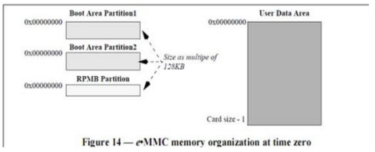 android emmc获取 安卓emmc分区_android emmc获取