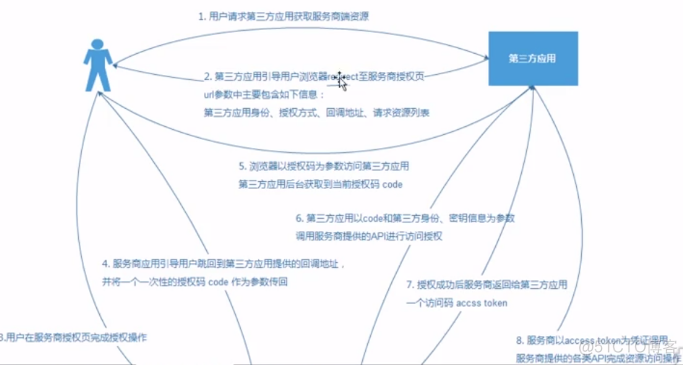 android facebook sdk登陆 facebook如何登录安卓_ide_03