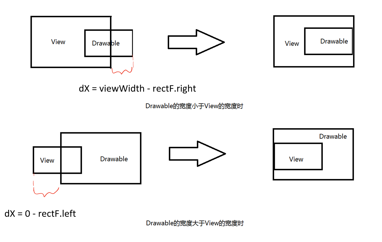 android fragment 缩放 android view 缩放_缩放比例