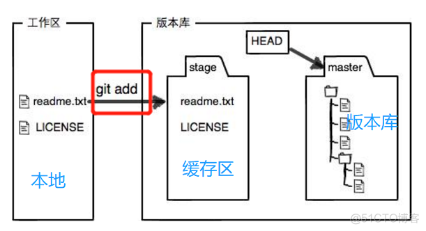 android git版本回退 studio git版本回退教程_git