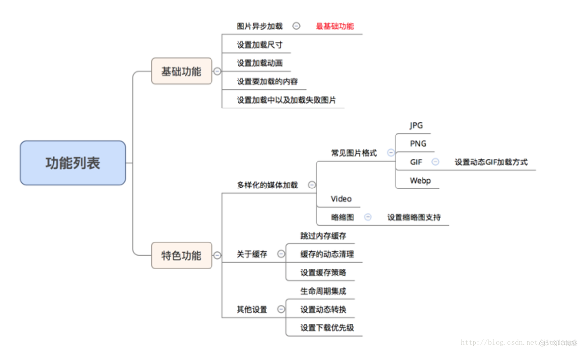 android glide 加载图 glide加载大图_源码