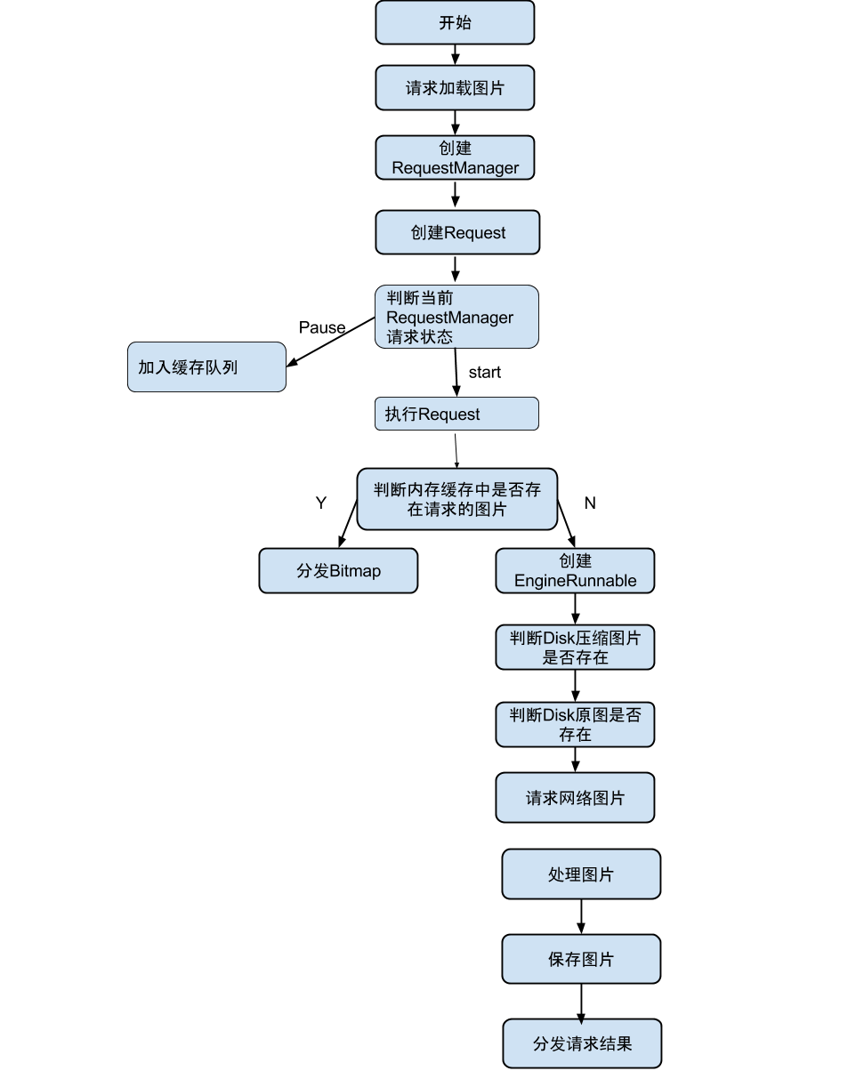 android glide 开发 android glide原理_ide_06