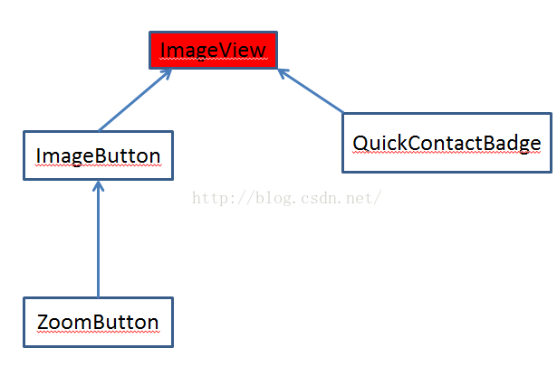 android glide 本地图片 android imageview显示图片_ide