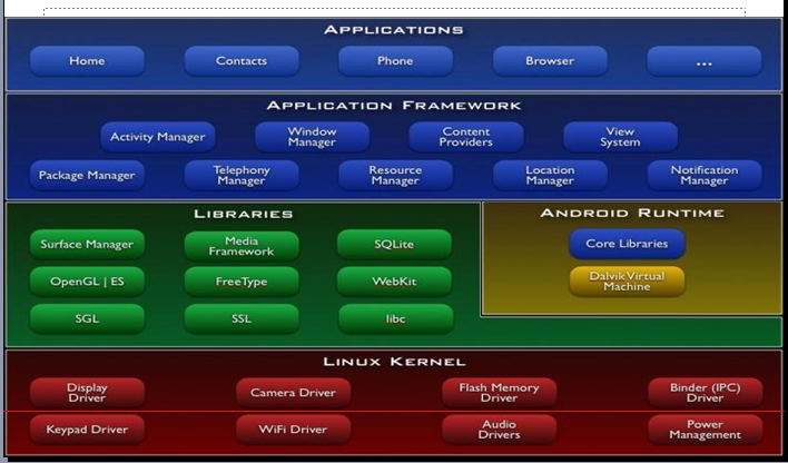 android glide优点 谈谈android的优点和不足之处_Android