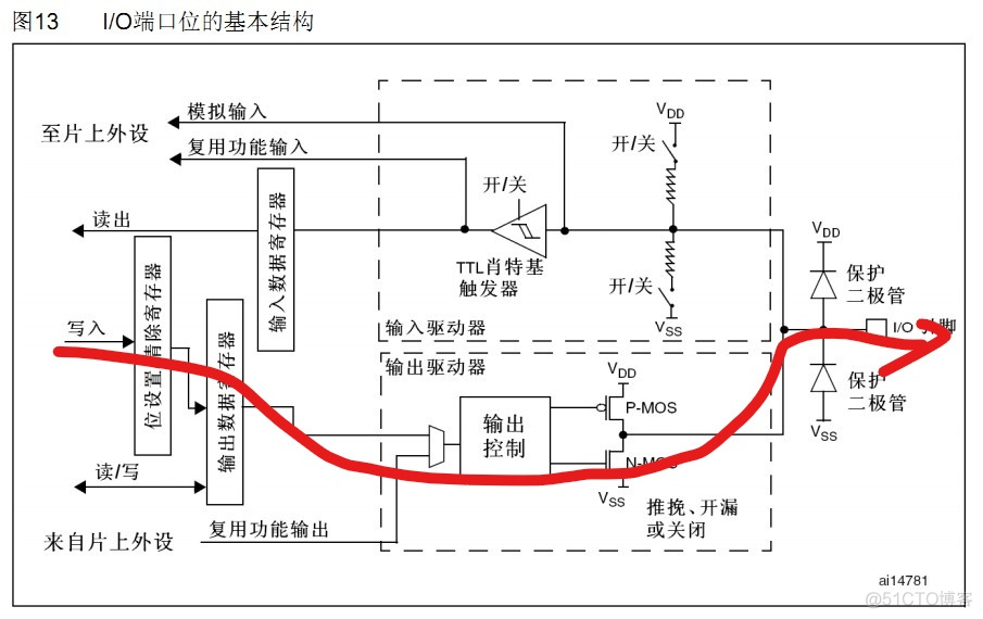 android gpio口控制 gpio口模式_复用_06