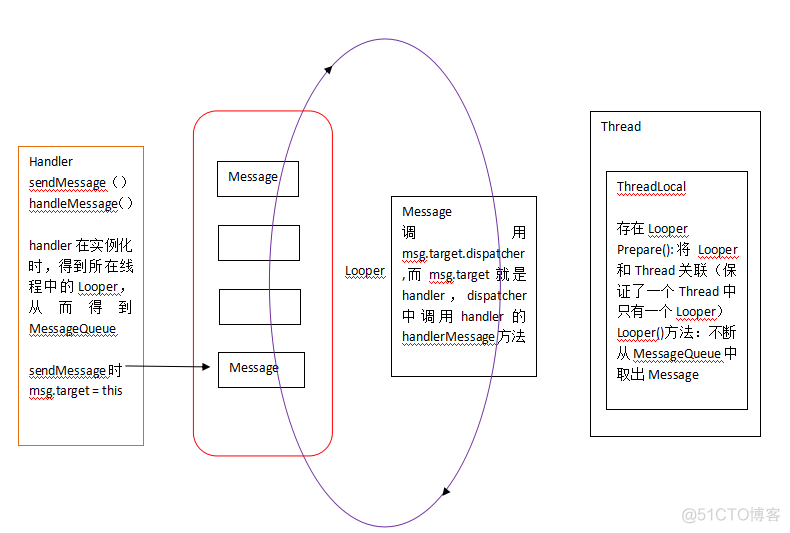 android handler废弃 android handlerthread机制_ide