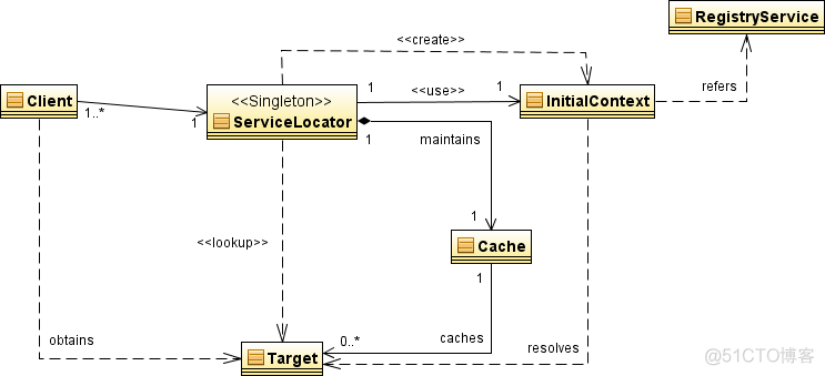 android hilt 解耦 java中的解耦是什么意思_解耦_02