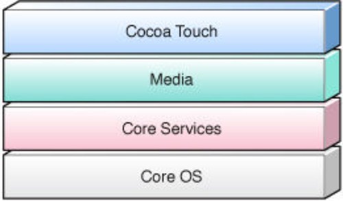 android ios 差距 安卓跟ios对比_优先级_02