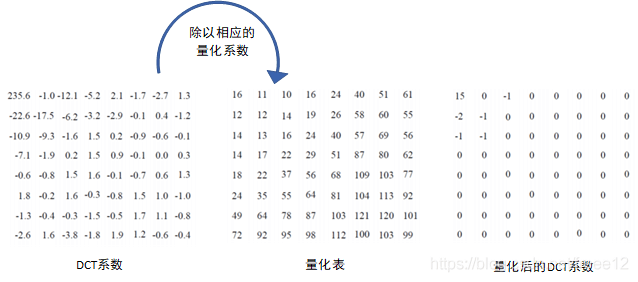 android jpeg 压缩算法 jpeg压缩算法步骤_图像质量_02