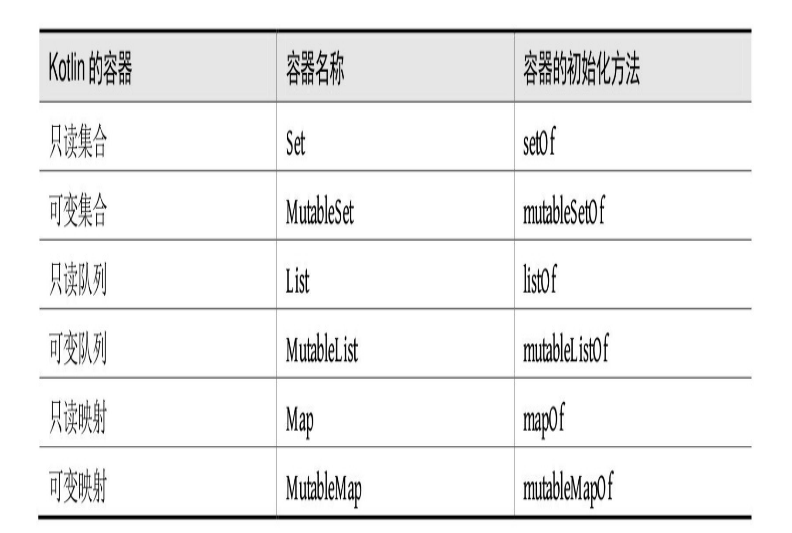 android kotlin 高级 安卓kotlin开发教学_Kotlin