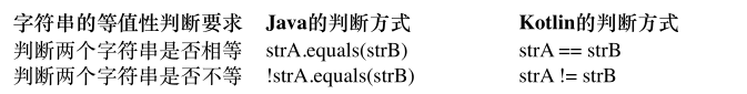 android kotlin 高级 安卓kotlin开发教学_kotlin_02