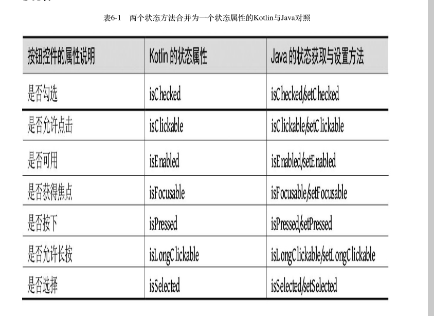 android kotlin 高级 安卓kotlin开发教学_Kotlin_04