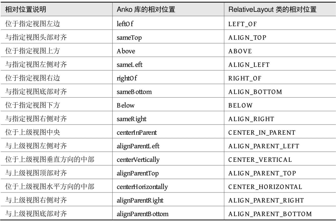 android kotlin 高级 安卓kotlin开发教学_Kotlin_05