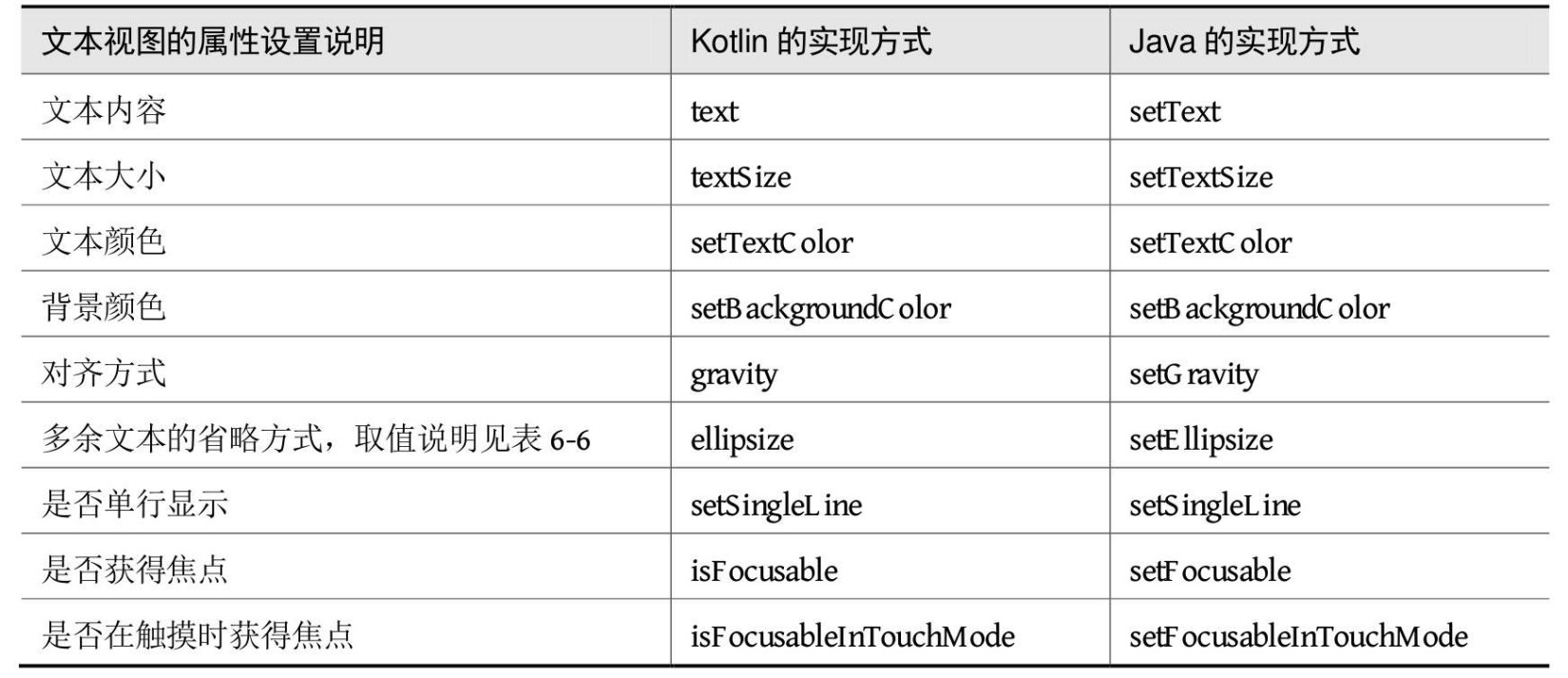 android kotlin 高级 安卓kotlin开发教学_Kotlin_06