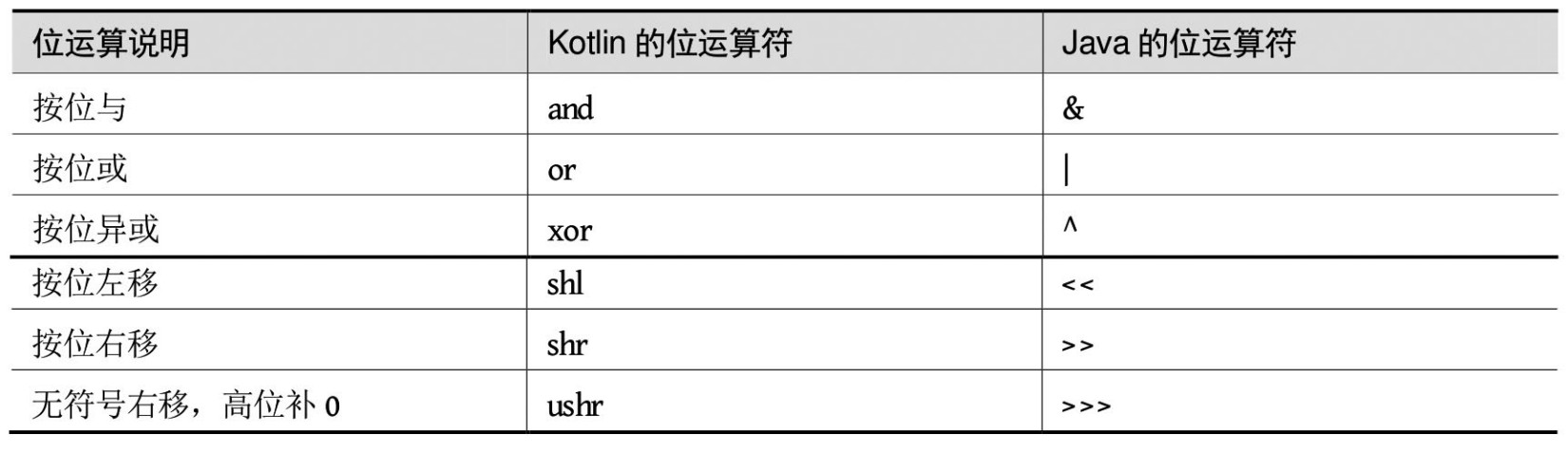 android kotlin 高级 安卓kotlin开发教学_kotlin_08