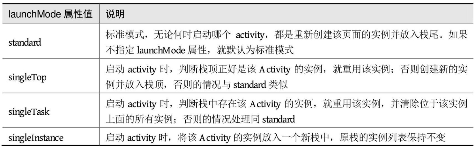 android kotlin 高级 安卓kotlin开发教学_Java_11