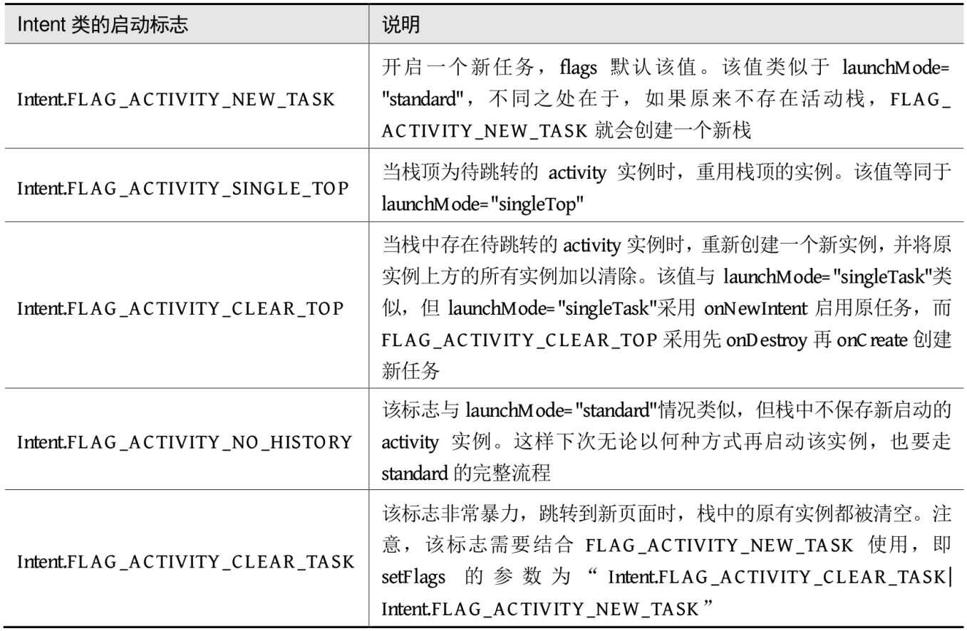 android kotlin 高级 安卓kotlin开发教学_Kotlin_12