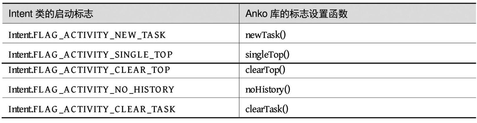 android kotlin 高级 安卓kotlin开发教学_Kotlin_13