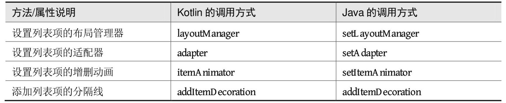 android kotlin 高级 安卓kotlin开发教学_android kotlin 高级_14