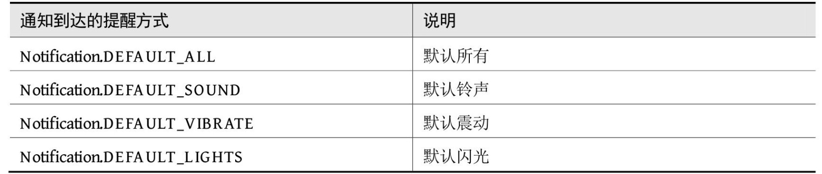 android kotlin 高级 安卓kotlin开发教学_kotlin_20