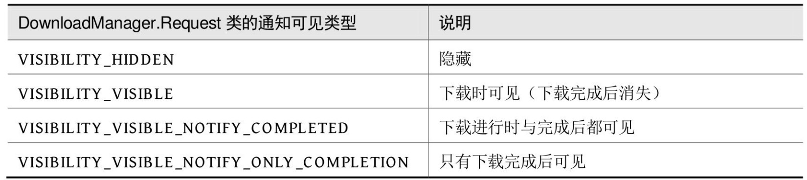 android kotlin 高级 安卓kotlin开发教学_android_24