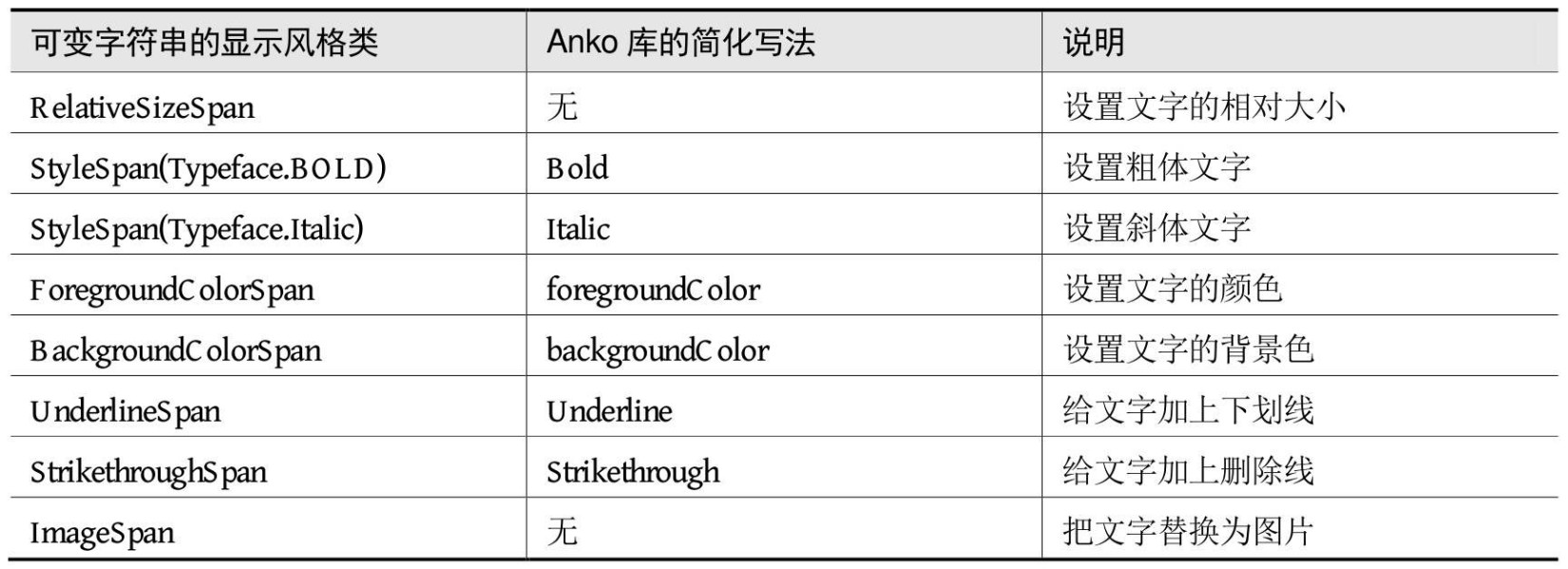 android kotlin 高级 安卓kotlin开发教学_android_28