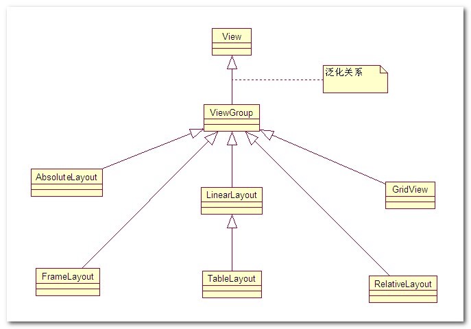 android layout 区分DP android中的layout_android