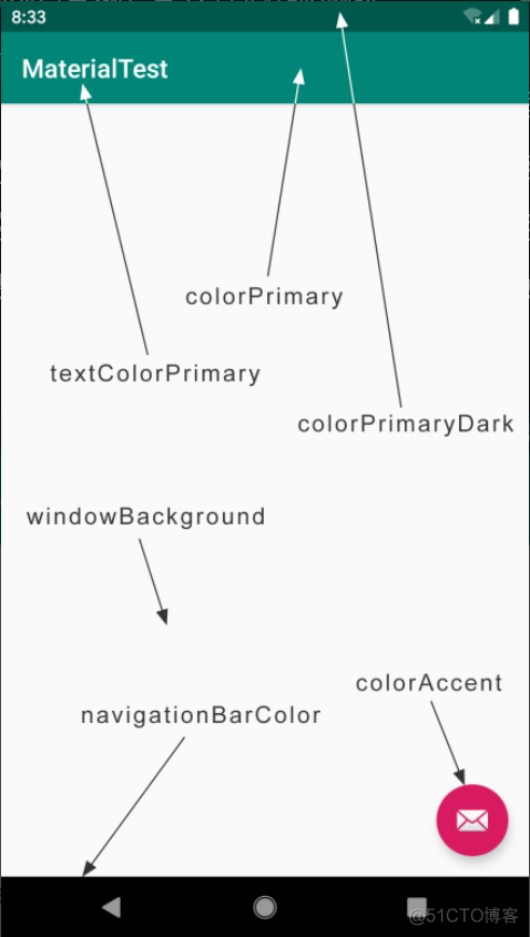 android material包括什么 安卓 material design_滑动菜单