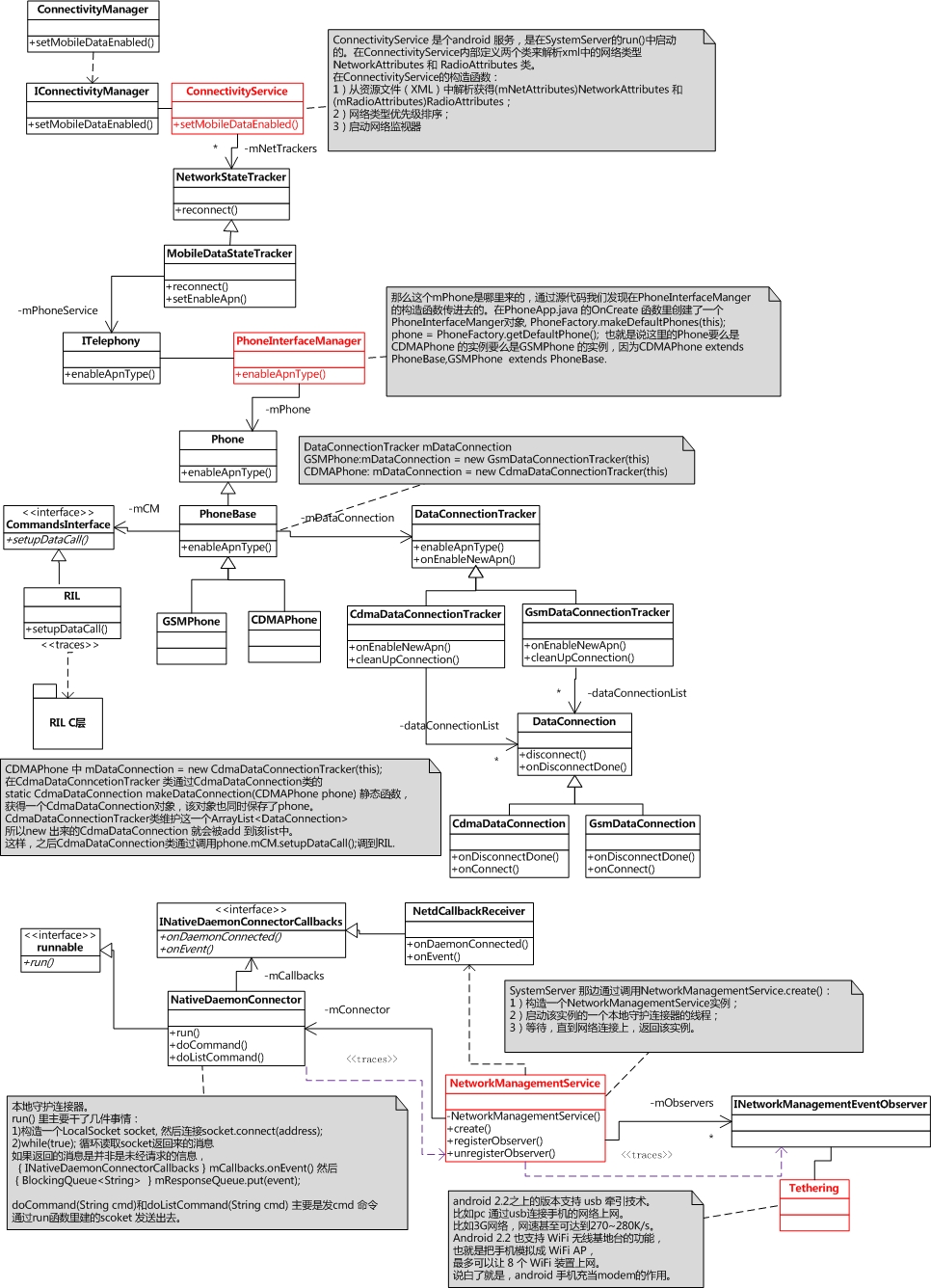 android modem拨号 android拨号上网_frameworks