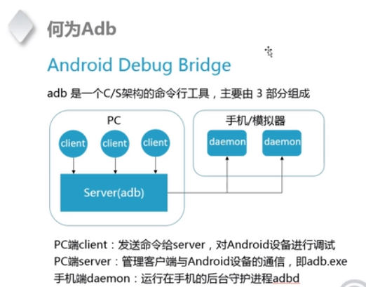 android monkey测试 studio app测试monkey_搜索