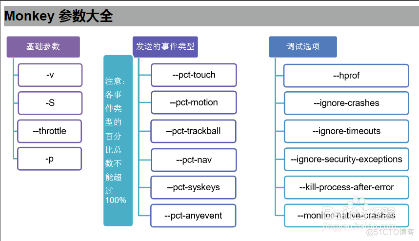 android monkey简介 安卓monkey_包名_03