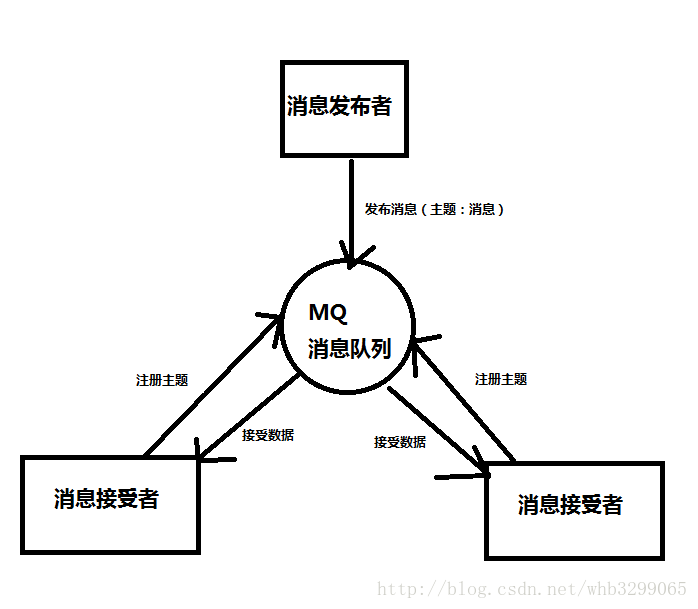 android mqtt接收消息 mqtt消息发送和接收_MQTT