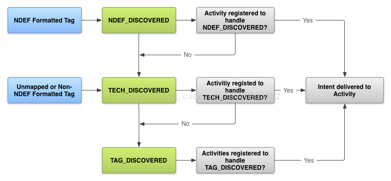 android nfc 权限 安卓 nfc_android nfc 权限