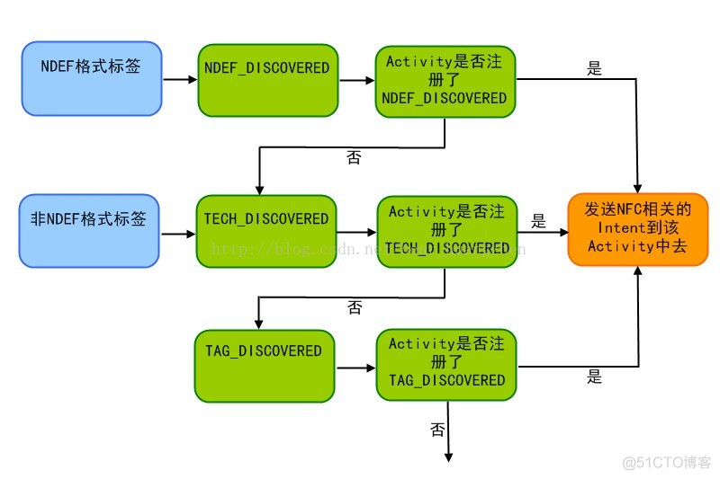 android nfc 选择应用 android手机nfc_android nfc 选择应用