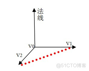 android opengles 顶点数组 opengl顶点法线_c++