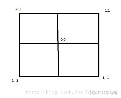 android opengl镜像 opengl安卓_android