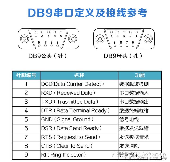 android otg 接串口 安卓usb转串口_USB转串口