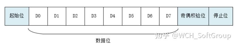 android otg 接串口 安卓usb转串口_串口_03